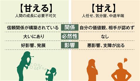 誰か に 甘え たい 疲れ た|1人で頑張りすぎてるかも。少しずつでいい「甘え上 .